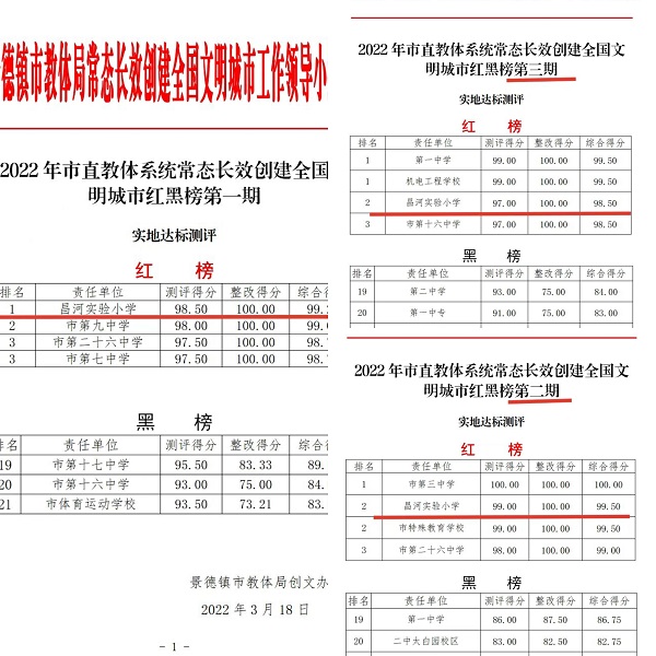 文明创建不停步 勇立潮头竞一流 ——昌河实验小学开展文明创建巩固提升自检自查
